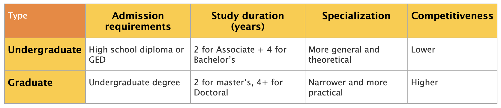 Key Differences Between Undergraduate and Graduate School