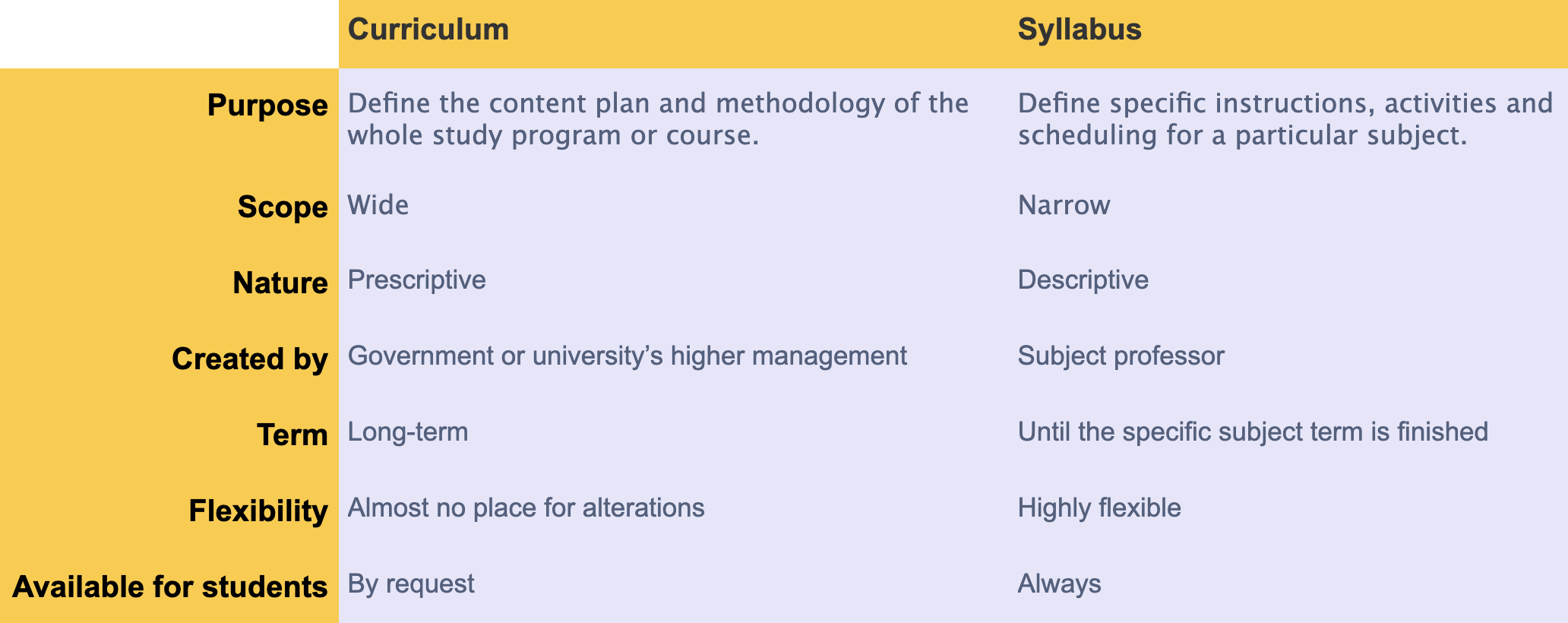 curriculum-vs-syllabus-armacad