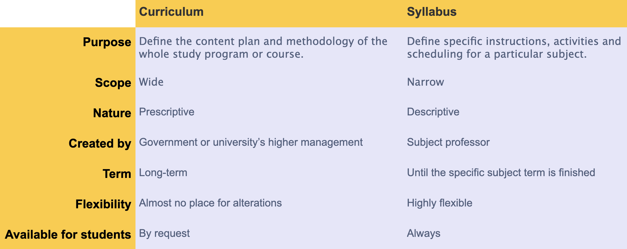 Curriculum Vs Syllabus ARMACAD